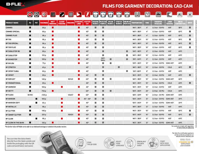 B-Flex Fargekart med prøver 2025 edition 