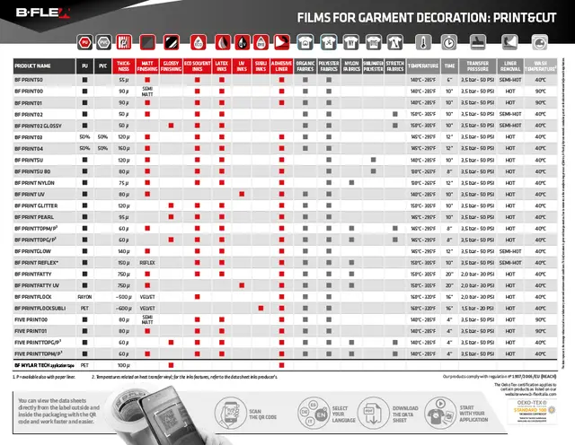B-Flex Fargekart med prøver 2025 edition 