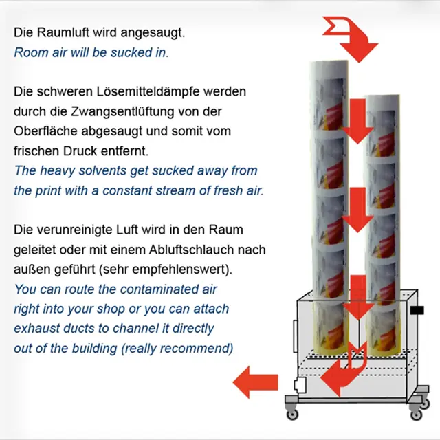Yellotools BoostBox Bucket Tørkeboks print 
